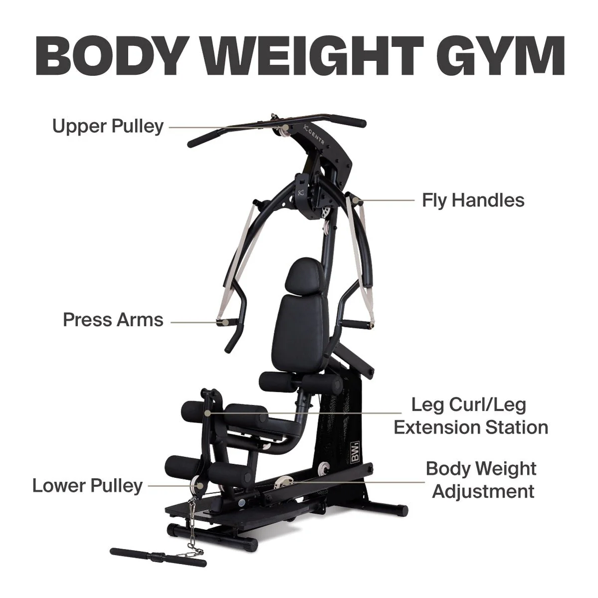 Body Weight Home Gym Machine - Image 3
