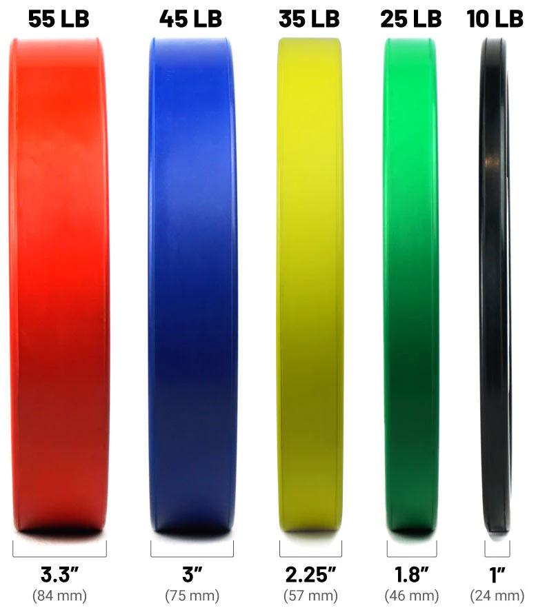 Pro Grade Coloured Bumper Plate Sets - Image 5